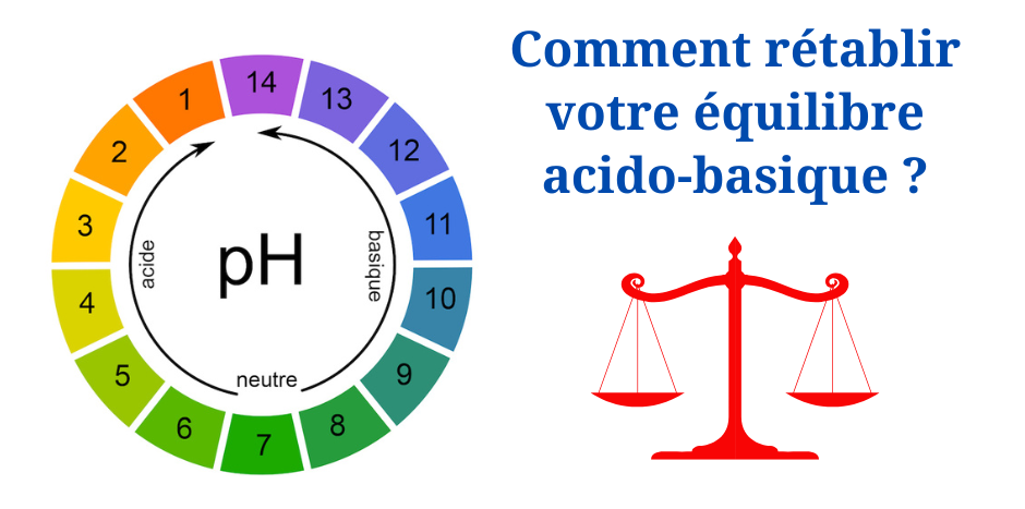 Formation 19 : l'équilibre acido-basique. L'acidose et son cortège de pathologies