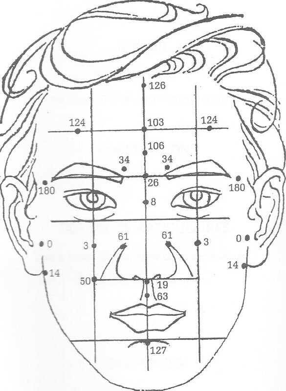 Formation 17 : Techniques de soins naturels, réflexo faciale, acupressure, iridologie, ayurvéda, diathèse de Ménétrier, morphologie physio-psycho